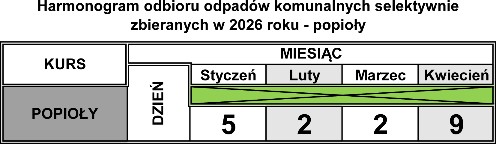 Popioły 2026